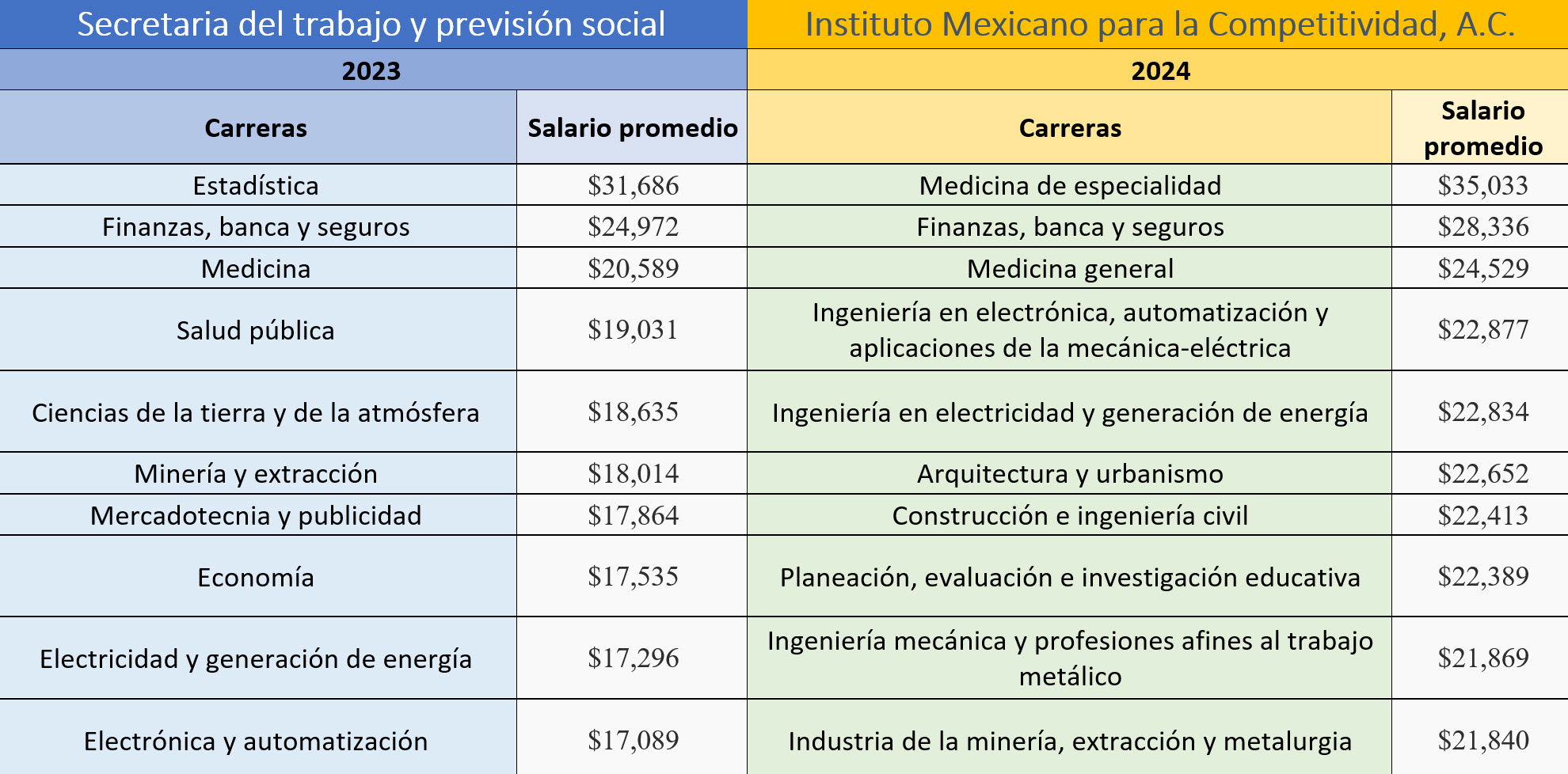 El Futuro de las Carreras Profesionales en México | BARUJ